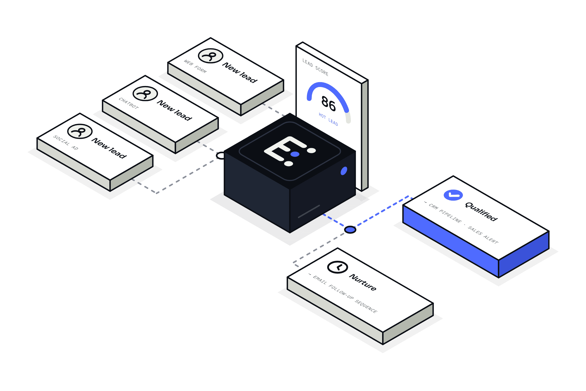 Lead Qualification illustration